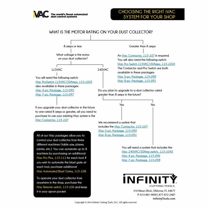 iVAC system selection flowchart for dust collector motor rating and woodworking shop setup