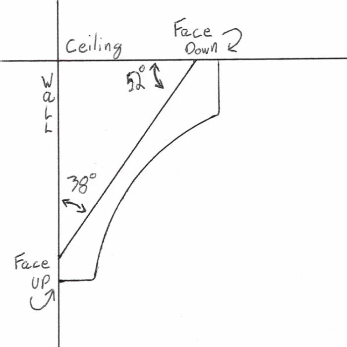 Diagram showing crown molding angles for 38 and 52 degrees between wall and ceiling.