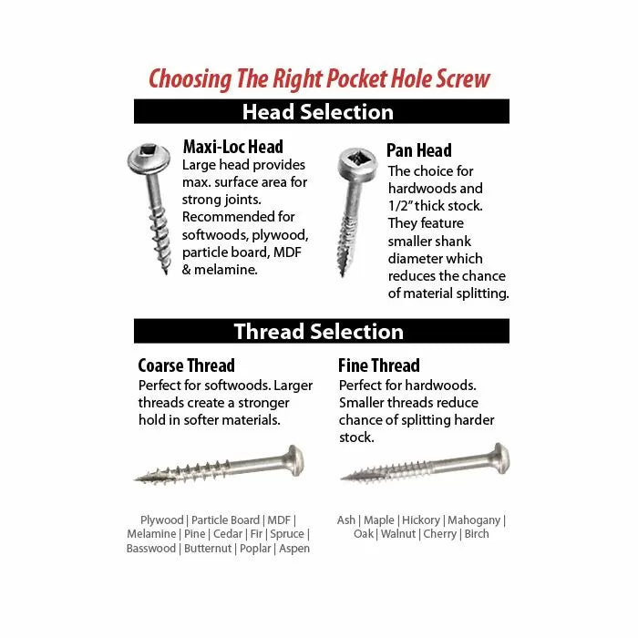 Pocket hole screw selection guide with screw types, heads, threads, and wood recommendations.