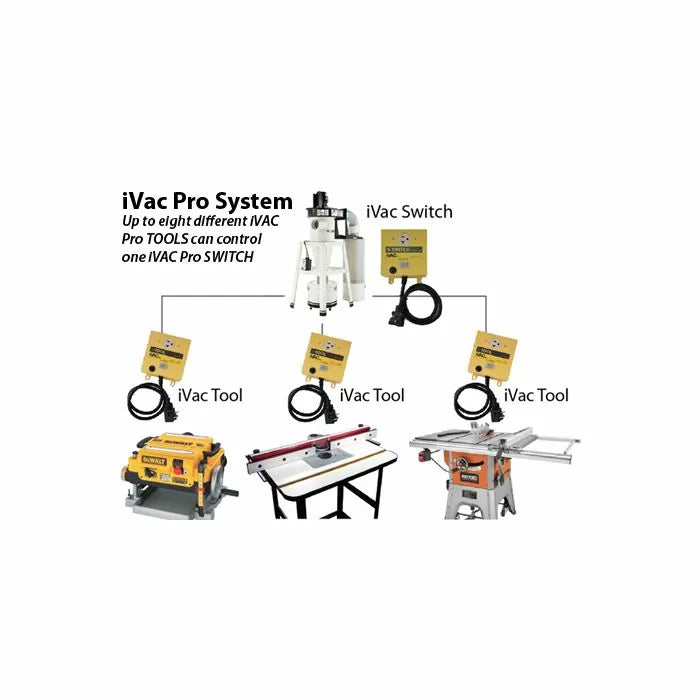 iVac Pro System diagram showing switch and tool controllers connected to woodworking machines.