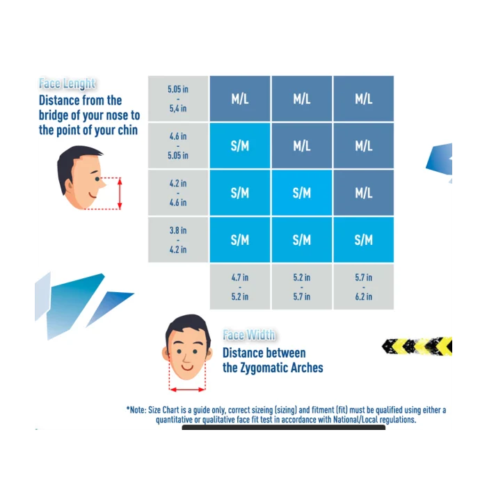 Face mask size chart with illustrated face length and width measurements, showing S/M and M/L size options.