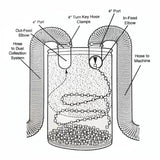 Dust collection cyclone separator diagram with labeled in-feed and out-feed ports, hoses, and air flow.