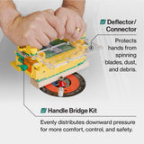 A close-up of a person's hands using a yellow and green woodworking safety guard with clear plastic bars over a circular saw blade. The image includes text callouts identifying the 'Deflector/Connector' and 'Handle Bridge Kit' with descriptive benefits.