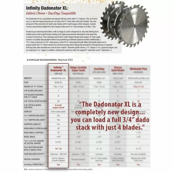 Published review of the Infinity Tools Dadonator XL stacked dado set