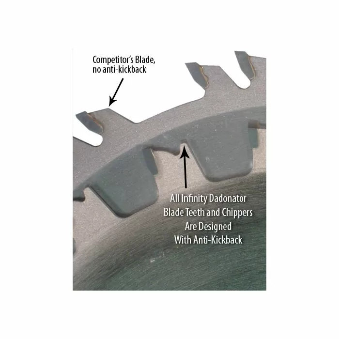 Close-up of saw blade teeth comparing anti-kickback design feature for improved safety.