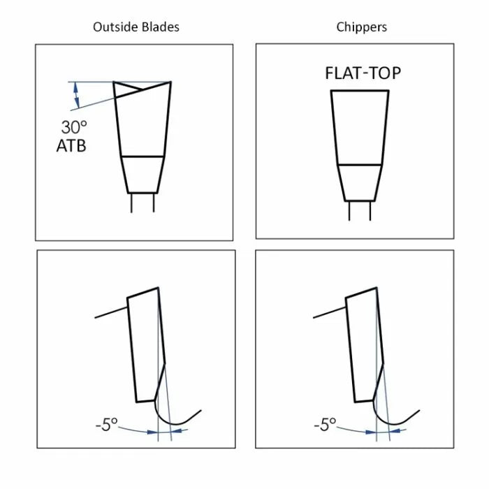 Diagram comparing outside blades and chippers geometry in dado saw blades, showing 30° ATB and flat-top teeth angles for woodworking.