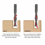 Upcut vs downcut spiral router bits cutting wood, showing chip direction and cut quality comparison.