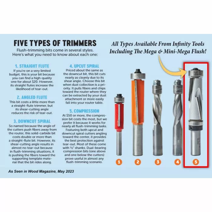 Five types of flush-trimming router bits displayed with labels: straight flute, angled flute, downcut spiral, upcut spiral, and compression bit, with product descriptions.