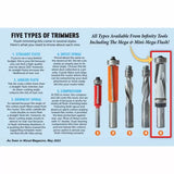 Five types of flush-trimming router bits displayed with labels: straight flute, angled flute, downcut spiral, upcut spiral, and compression bit, with product descriptions.